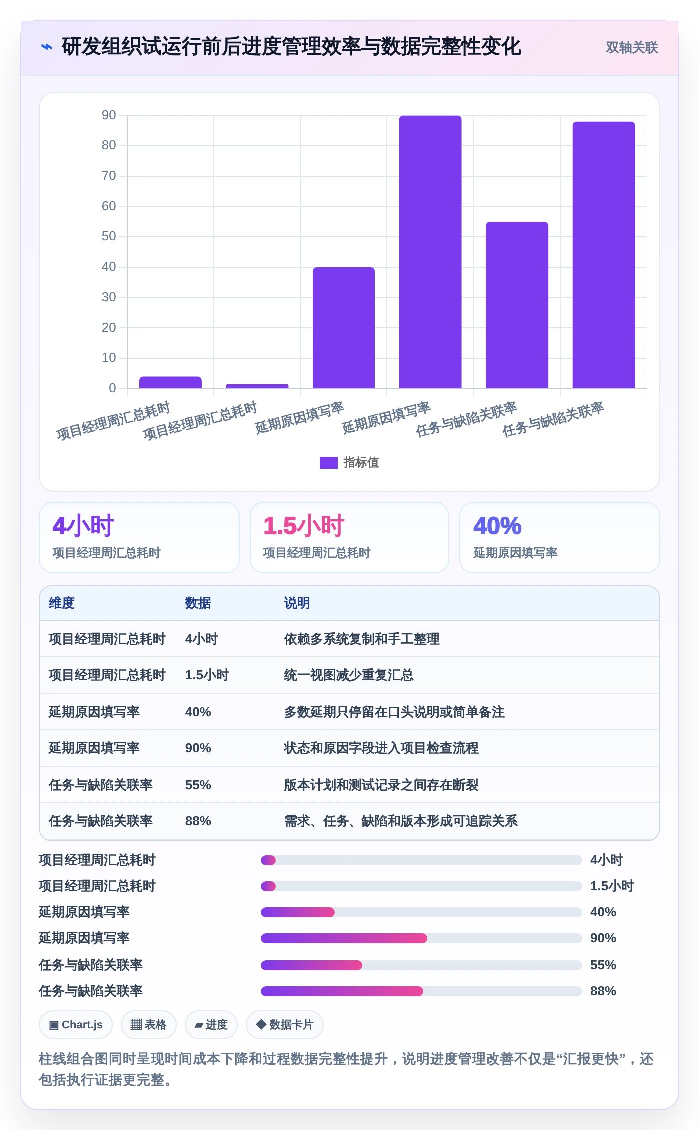 2026年效率之选:6款好用的进度计划软件全面对比
