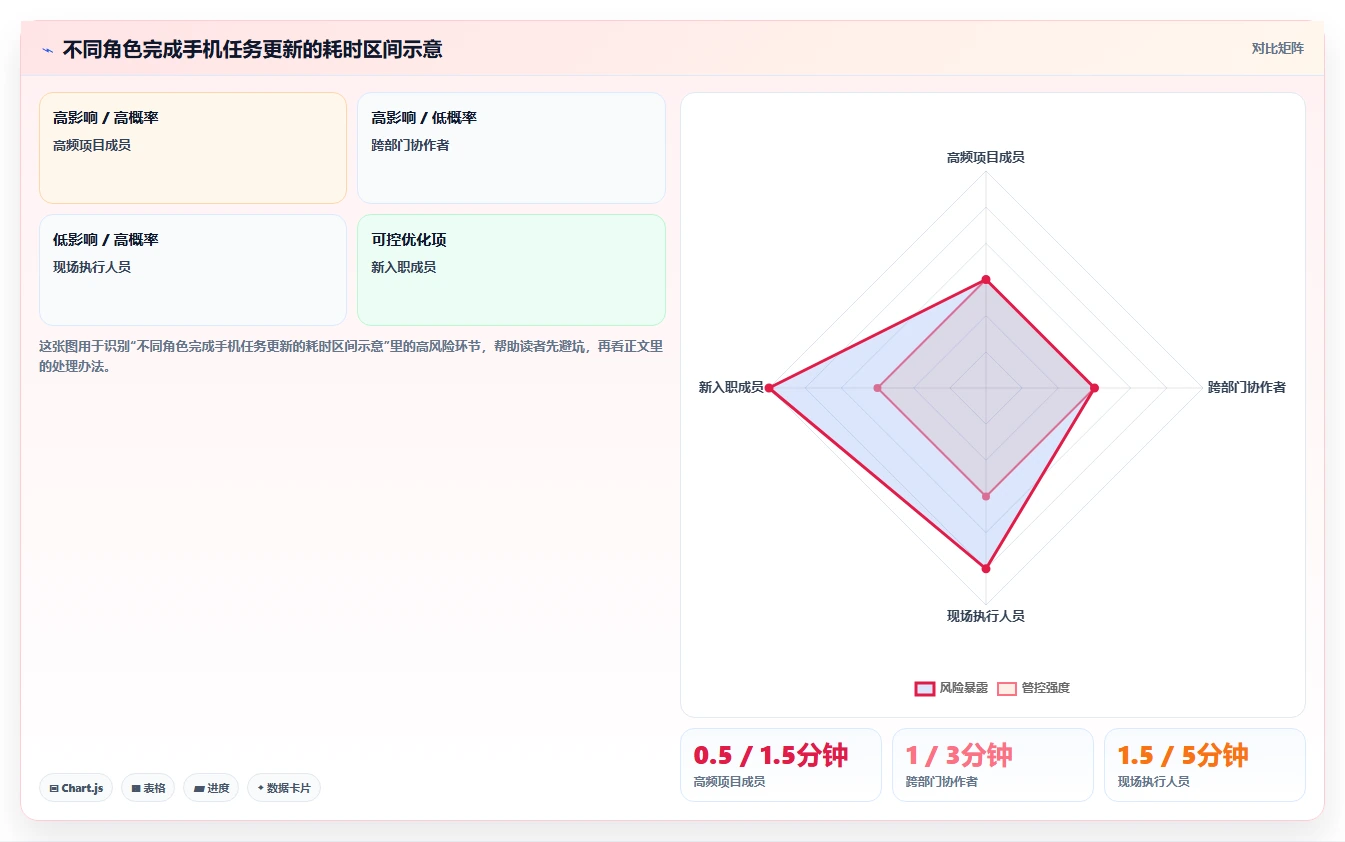 移动办公新时代:2026年8款热门手机项目管理工具推荐