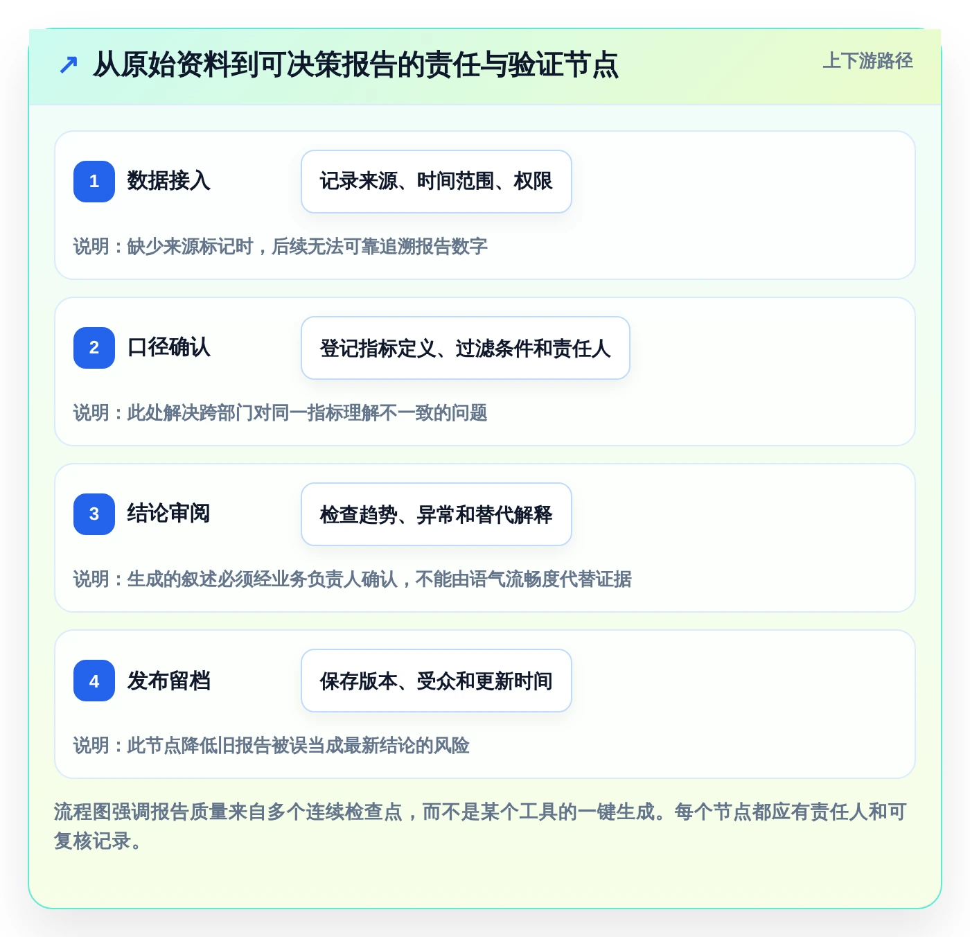 2026年必备：6款顶级生成报告工具深度对比