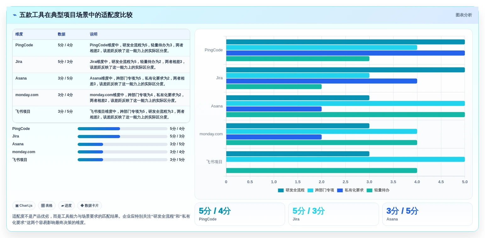 项目管理新趋势:2026年最受欢迎的5款组织协同工具对比