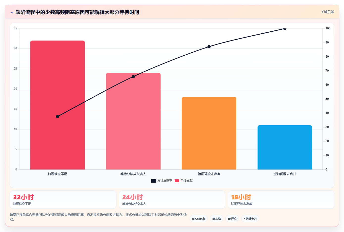 腾讯bug追踪工具选型指南:2026年研发团队必备的5大利器