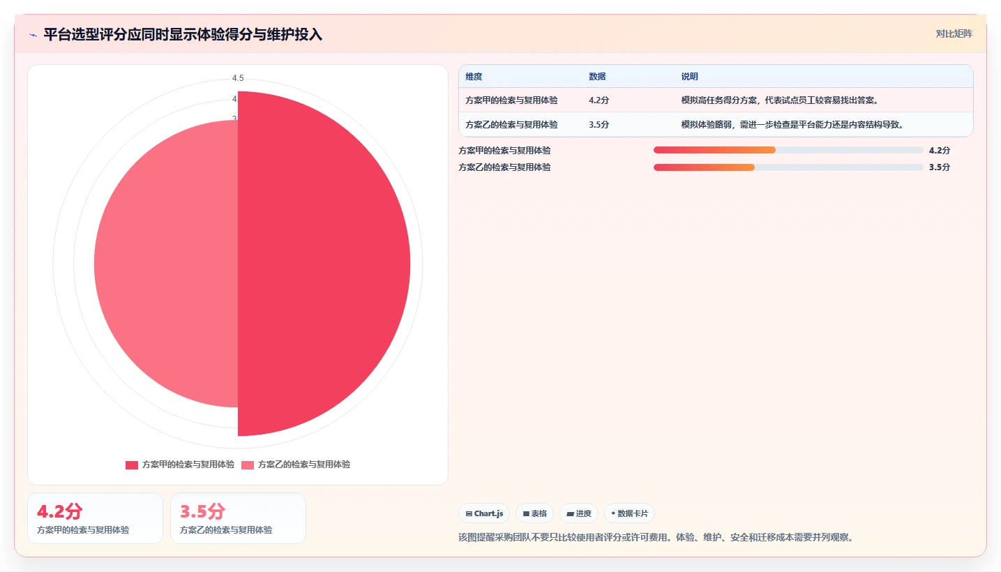 突破信息孤岛：2026年7款革新企业协作的知识文档管理平台推荐