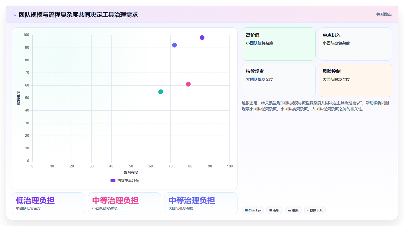 研发团队必备：2026年Top 5计划跟进软件选型指南