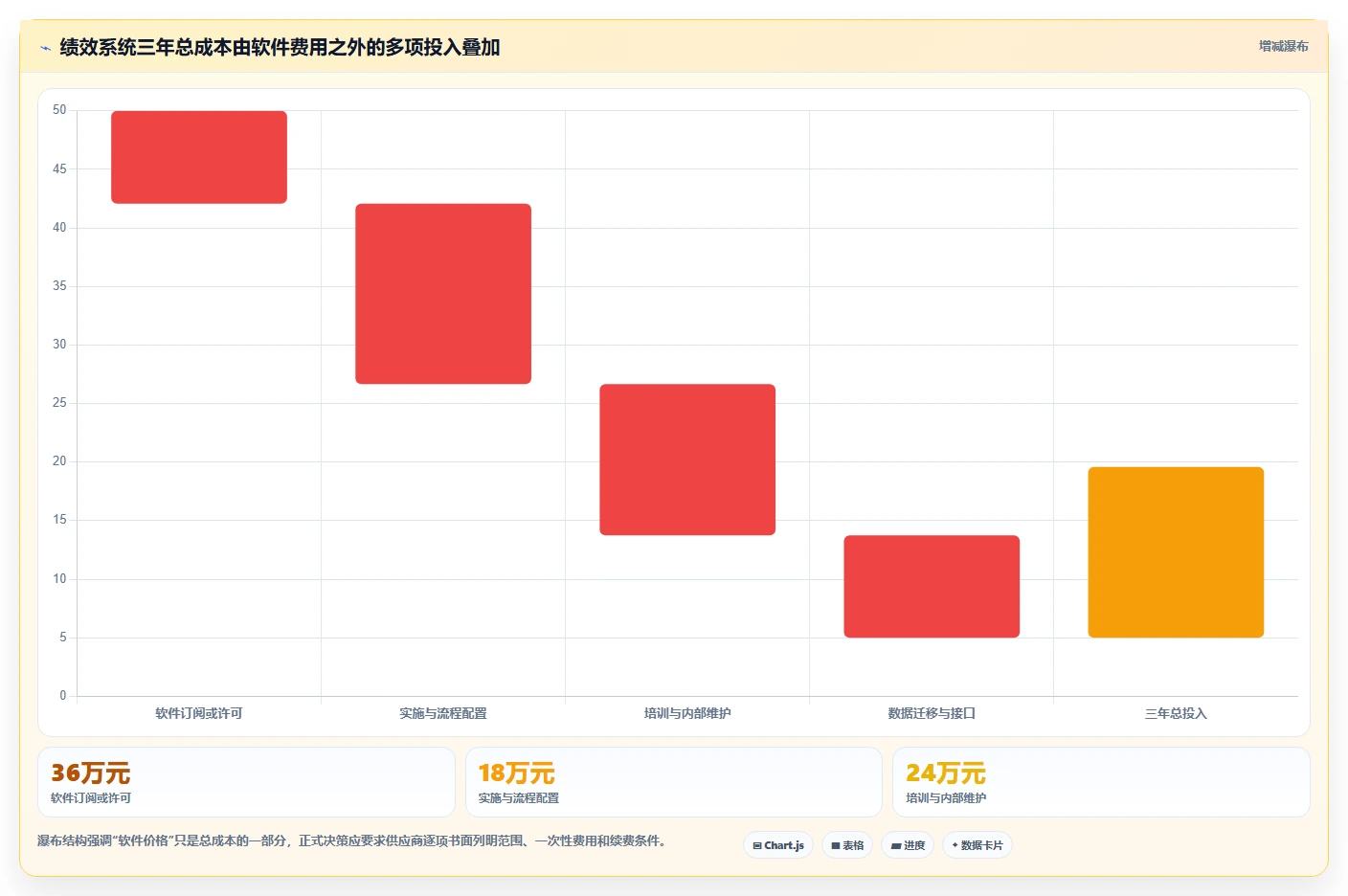 2026年效率革命:6大绩效系统工具全面对比