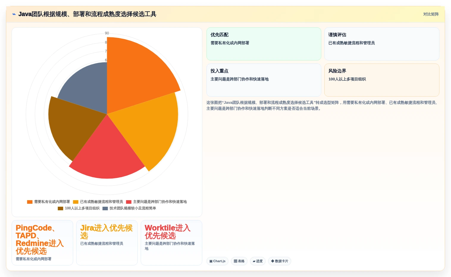 2026年最强大的5款Java通用项目管理系统工具对比:哪个最适合你的团队?