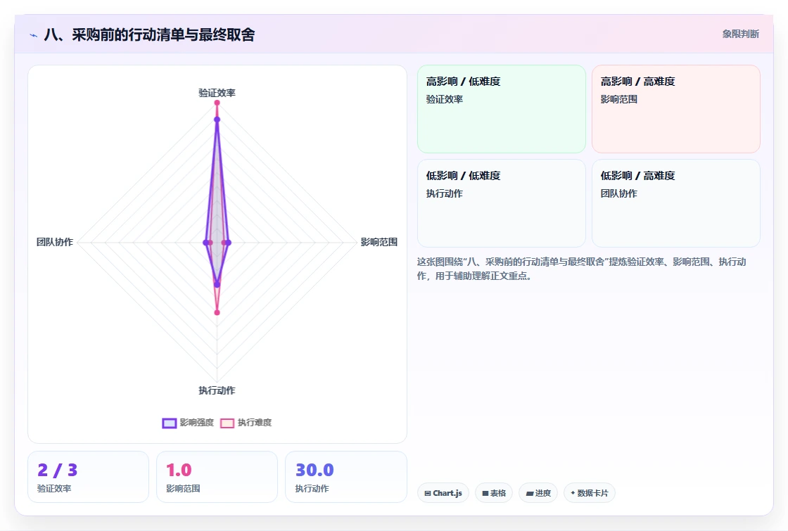 八、采购前的行动清单与最终取舍