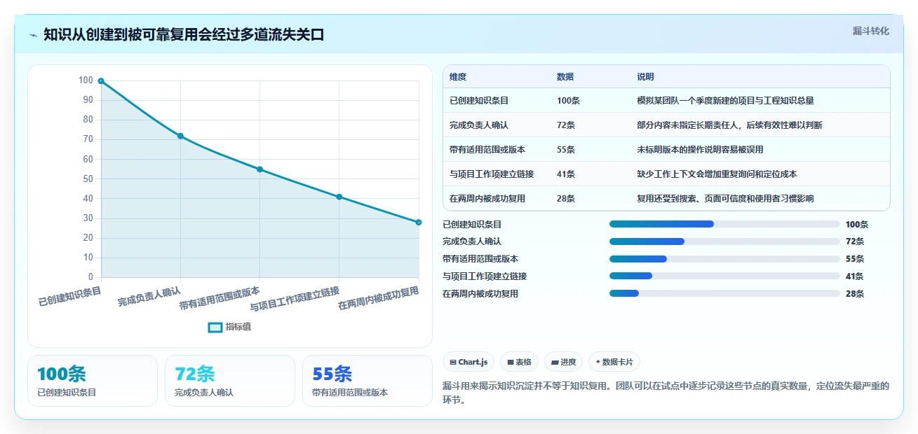项目管理新趋势：2026年不可错过的6大wiki开发工具