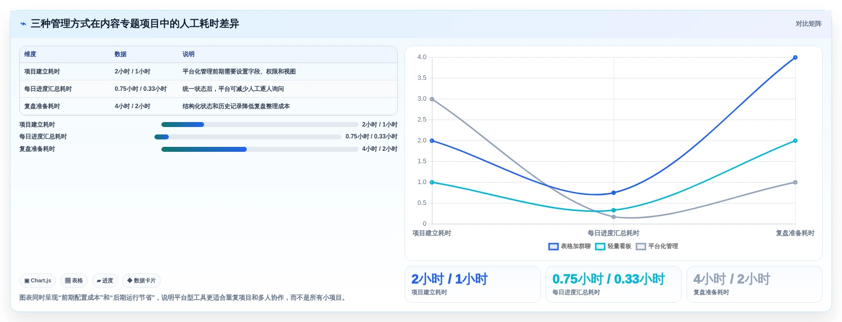 项目管理效率飙升!7个必备程序工具推荐(2026版)