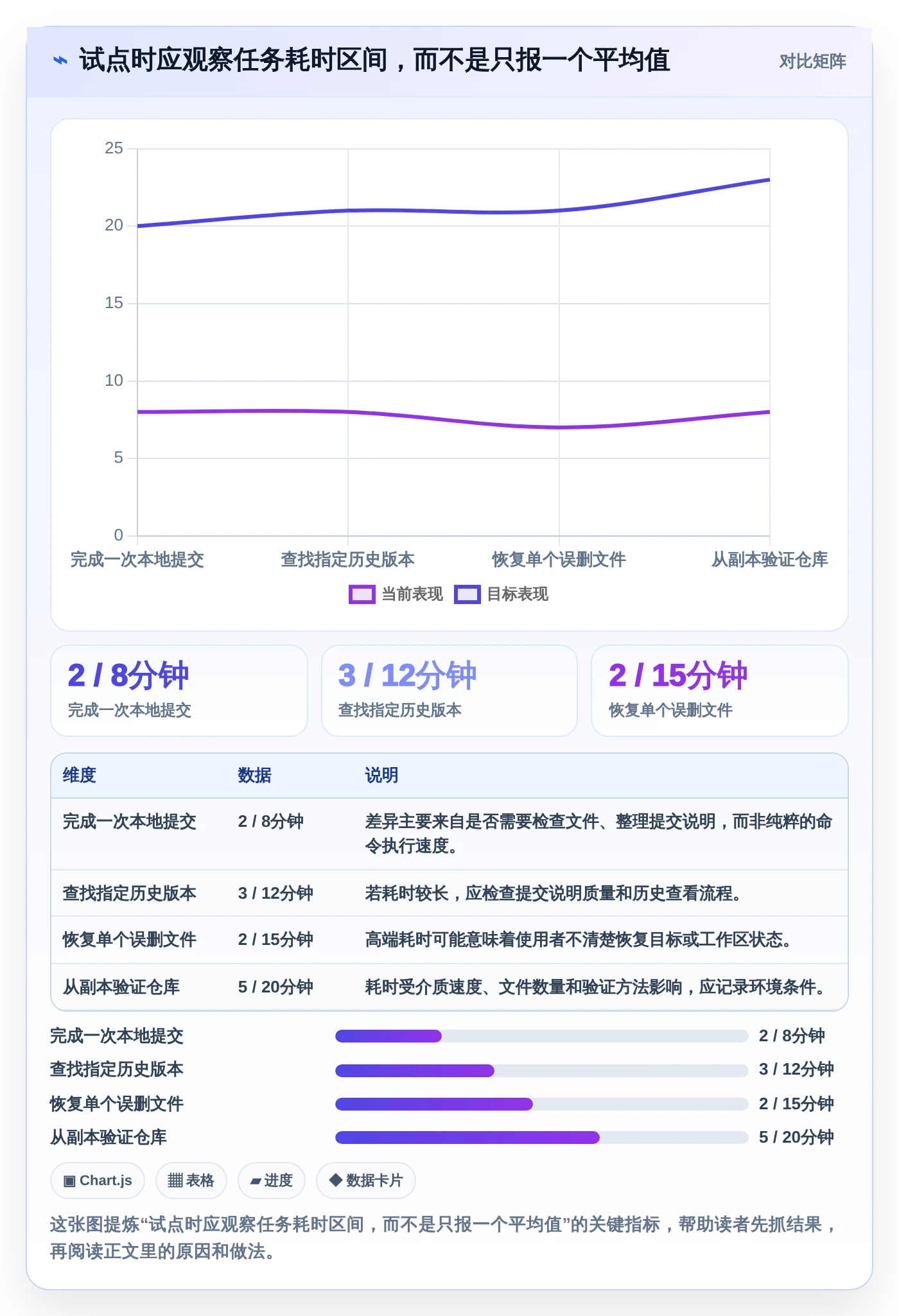 项目经理必读:2026年5大单机版本管理系统工具选型指南