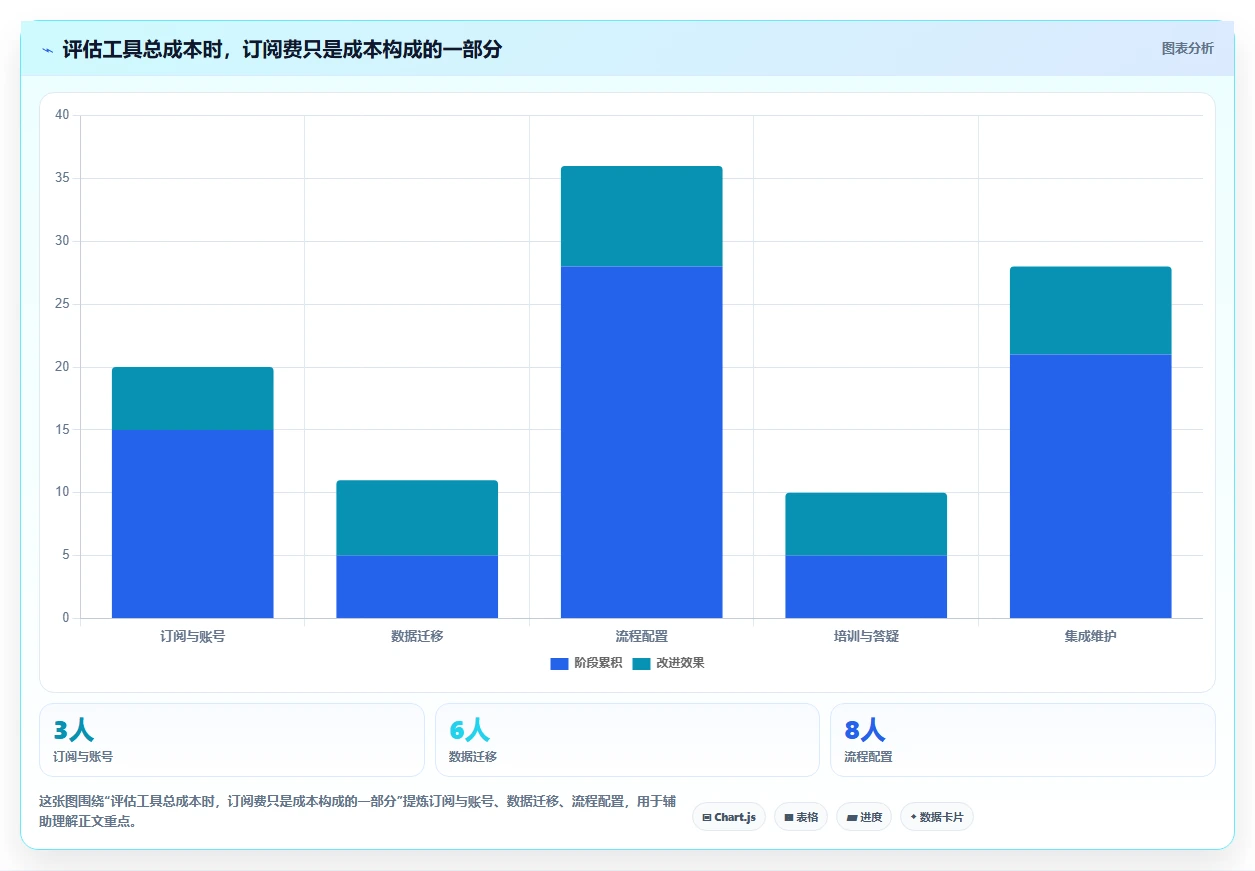 bug 管理软件工具选型指南:2026 年最值得关注的 5 大工具