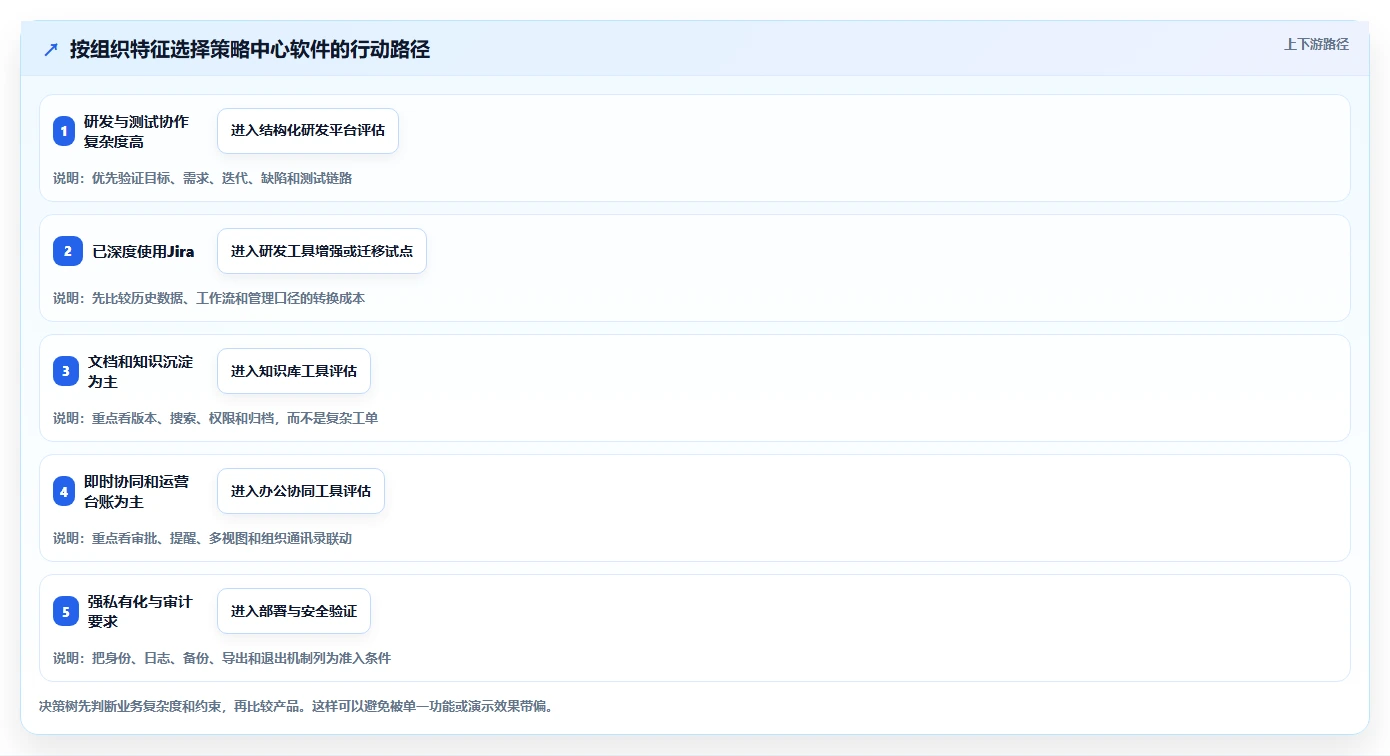 2026年效率之选:6款顶级策略中心项目文档用的软件全面对比