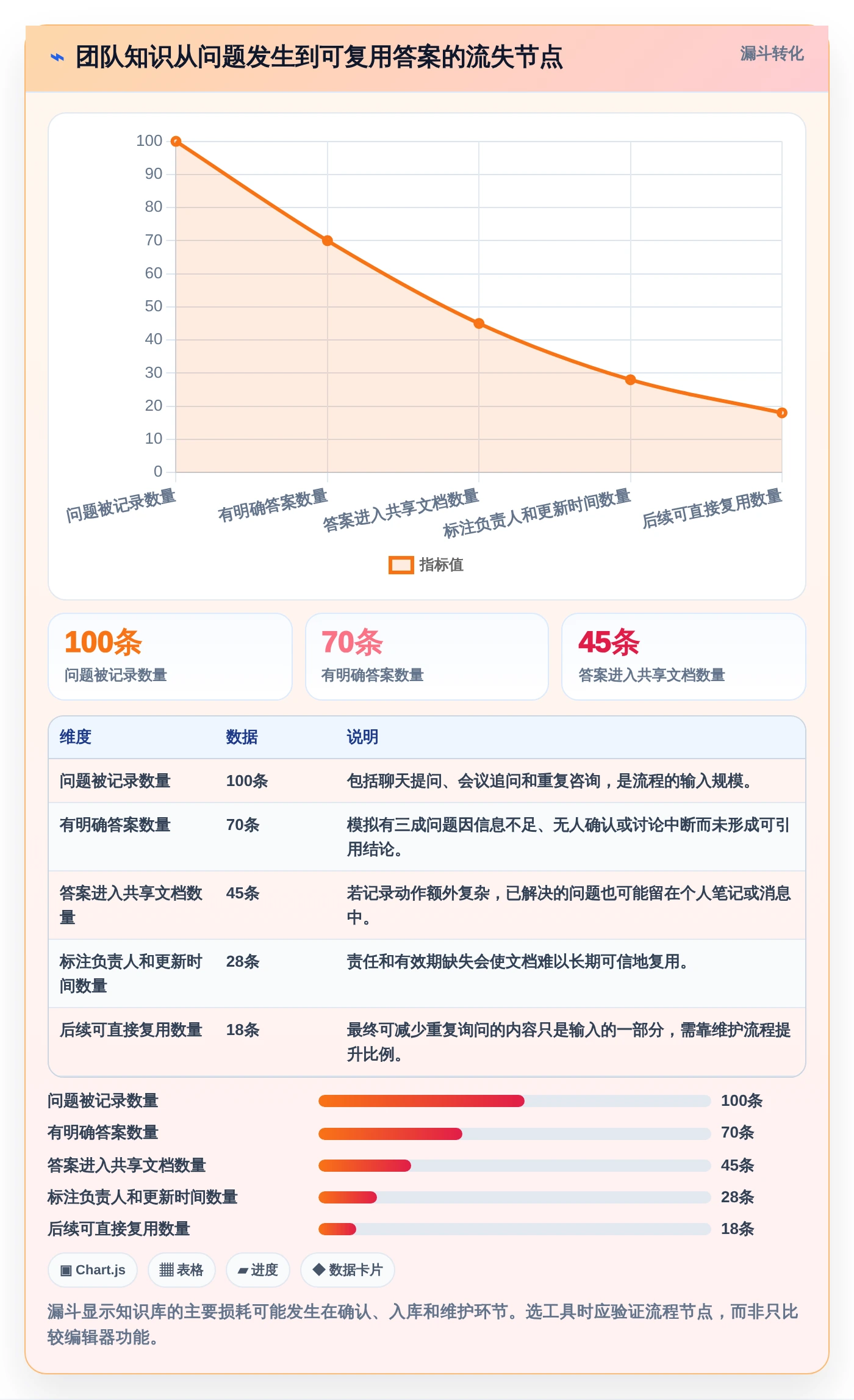 2026年效率之选：6大笔记文档系统工具全面对比