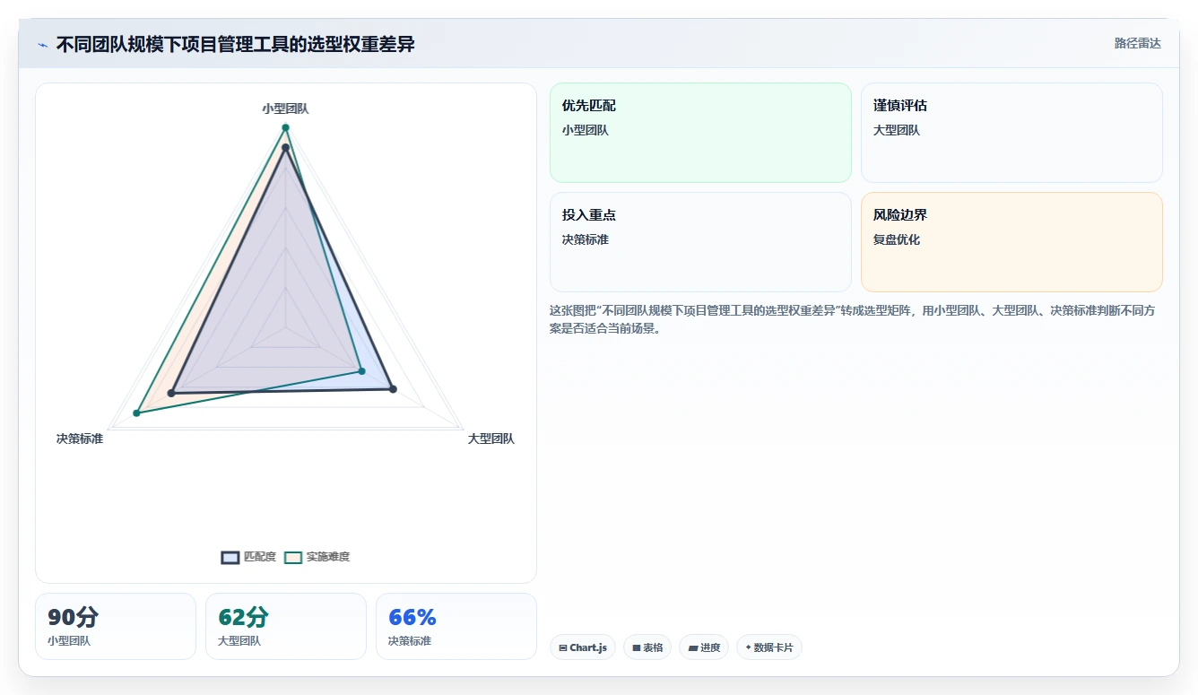 2026年项目管理工具哪家好？主流协同软件深度测评与选型指南