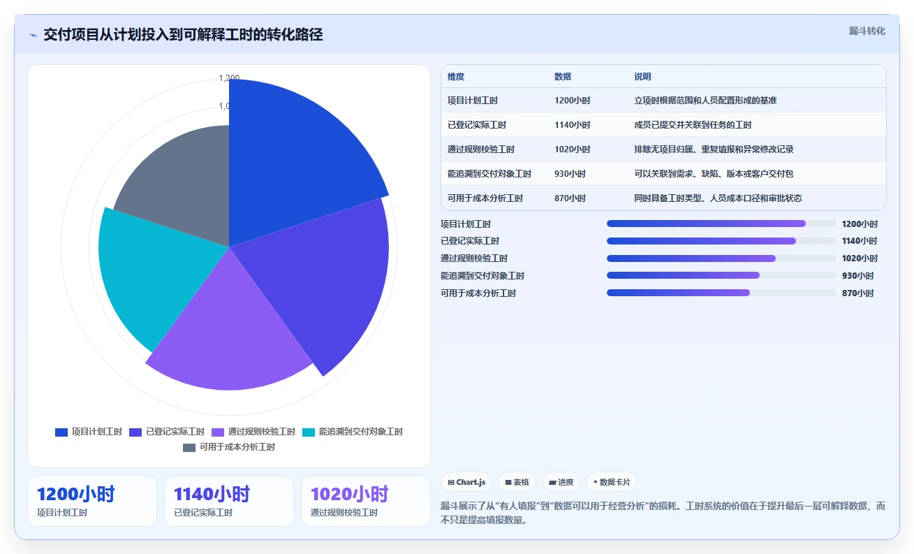 2026年效率之选:6款顶级mod法工时分析软件全面对比