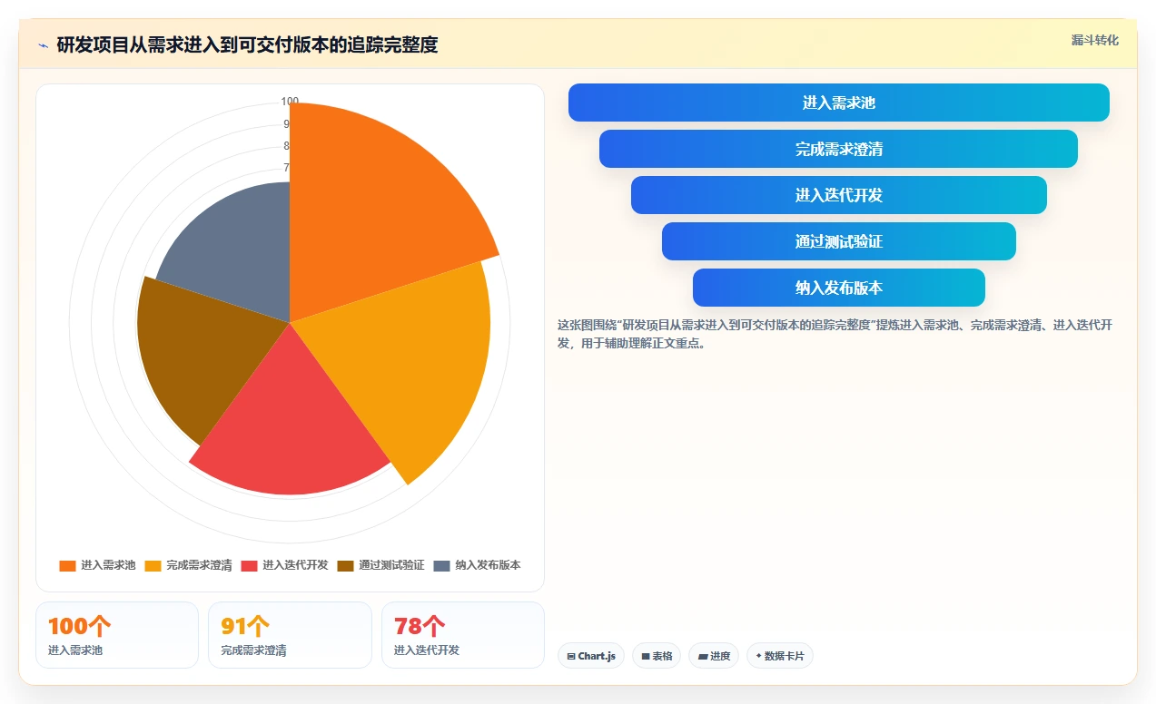 项目经理福音:2026年最实用的5款项目任务计划及进度跟踪表选型指南