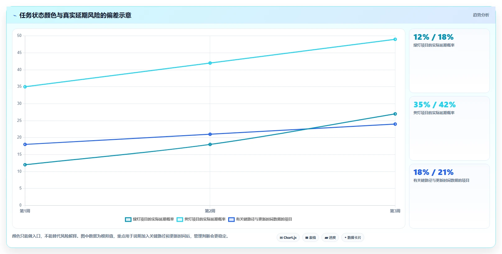 项目管理新趋势：2026年最受欢迎的5大进度协同软件工具