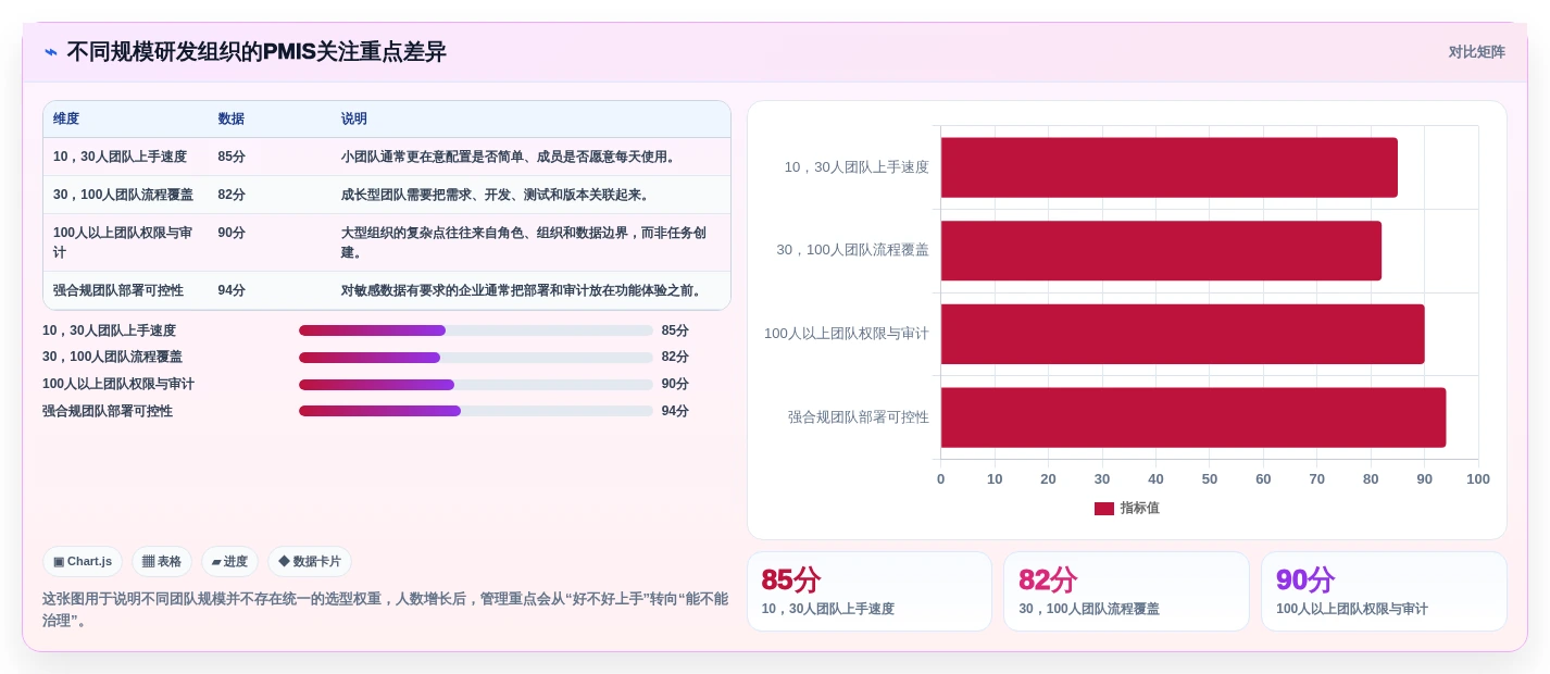 提升研发效率：2026年度8大pmis项目管理云平台tr1997工具推荐
