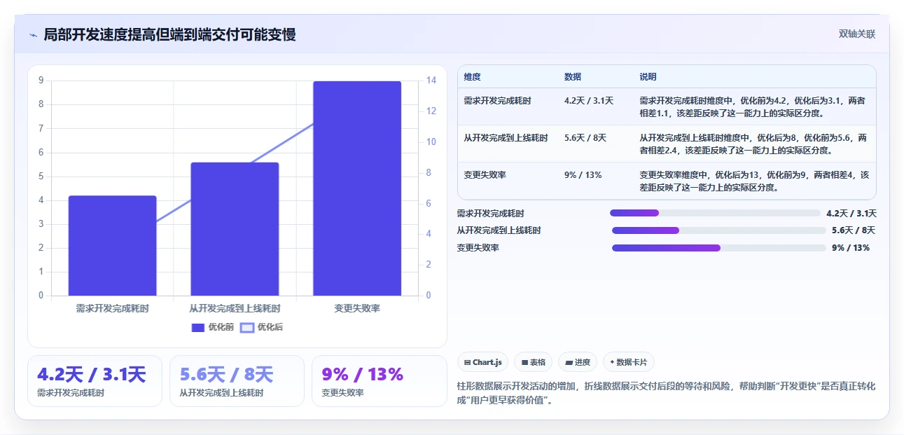 研发管理新趋势:2026年值得关注的7款开发集成平台工具盘点