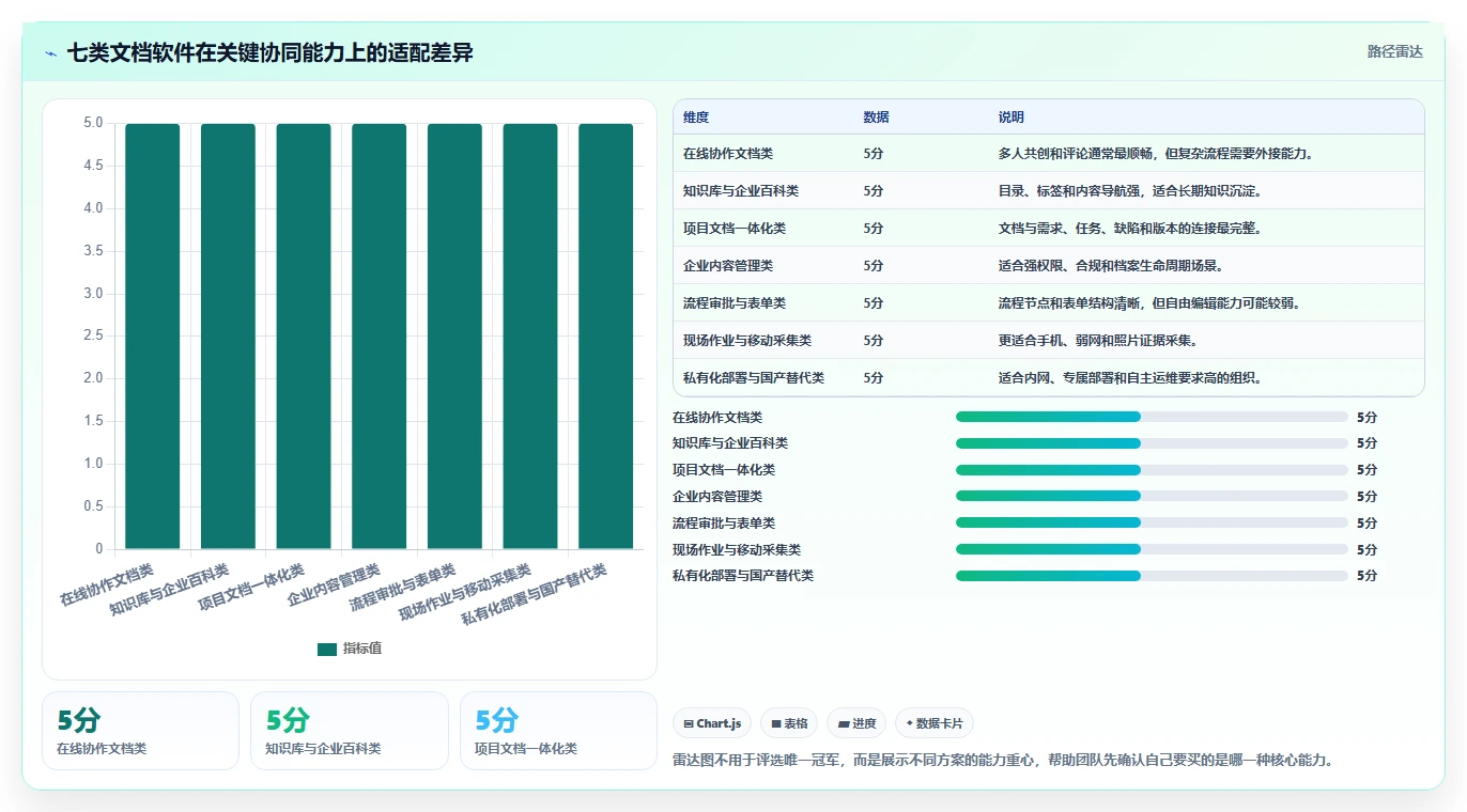 远程办公新趋势:7大线上线下协同文档管理软件选型指南