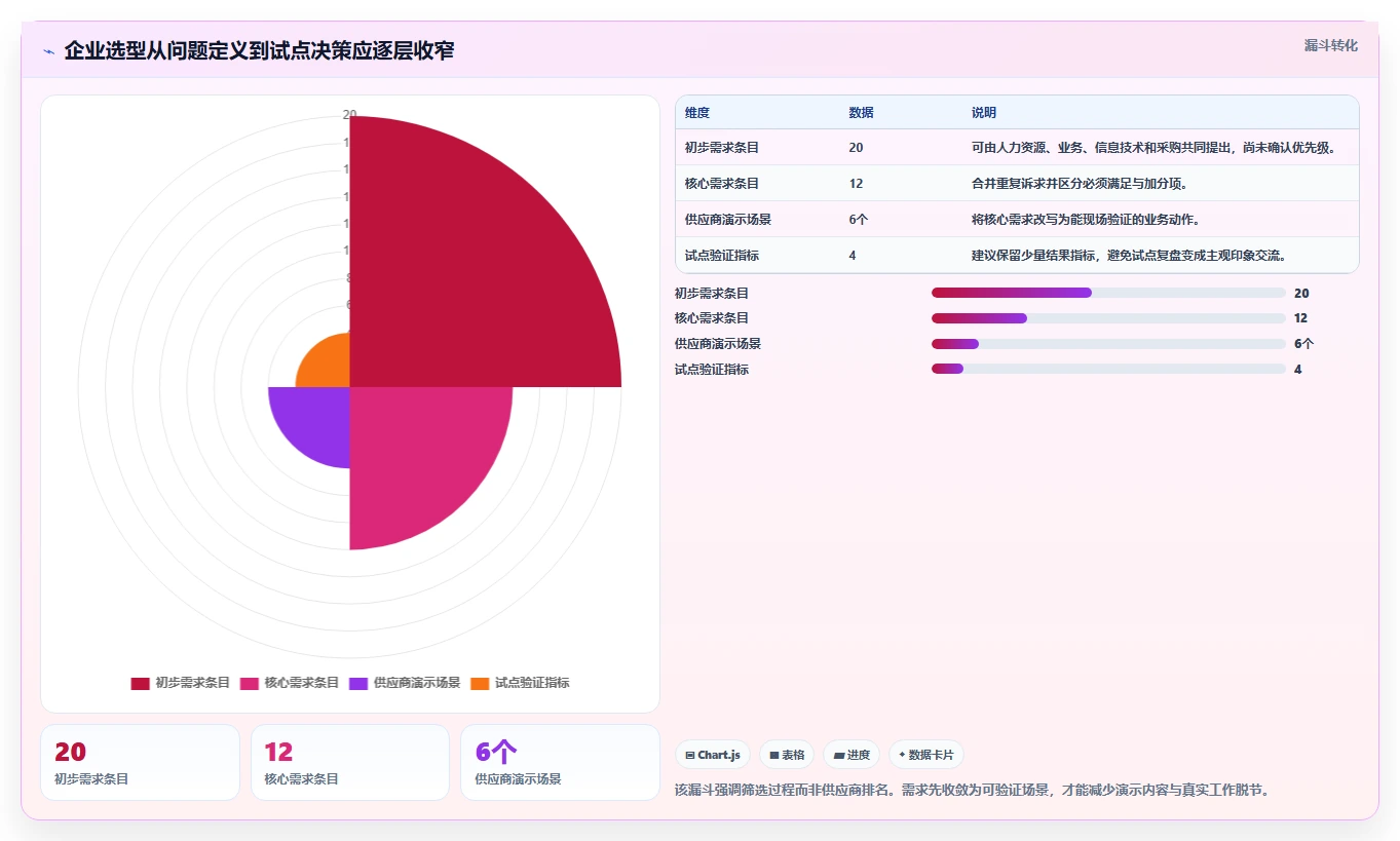 如何在 2026 年选择最适合企业的绩效管理系统工具？