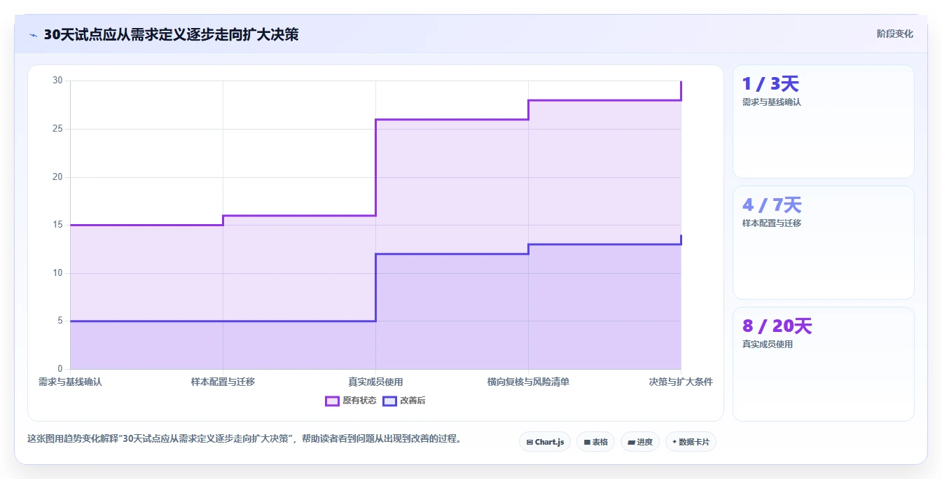 2026年必看:6大明道云项目管理工具全面对比