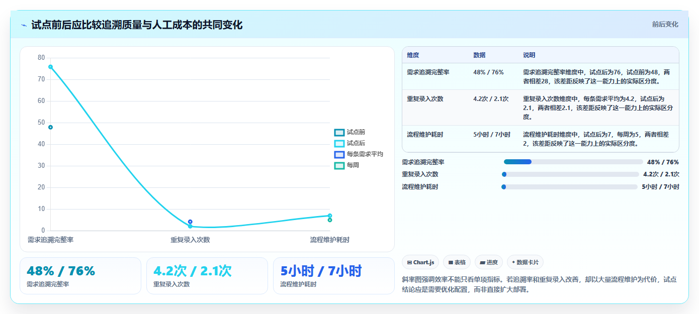 解锁研发效能:2026年不可错过的7款第三方需求管理工具盘点