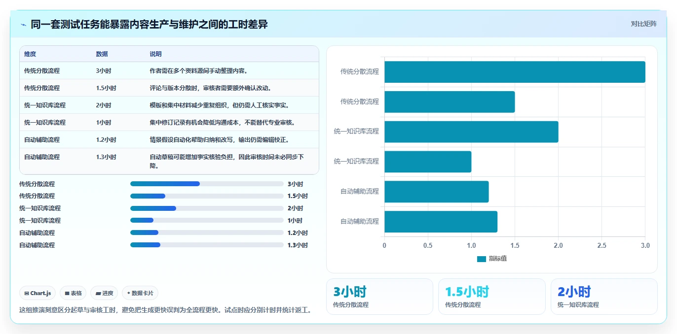 提升效率新选择:2026年8款热门帮助文档生成工具深度评测