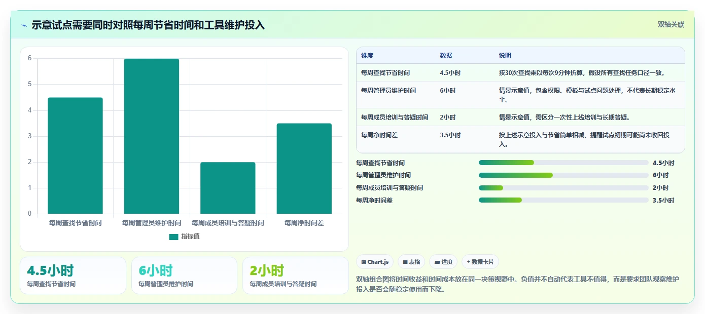 研发团队必备:2026年最值得投资的5大项目管理文档工具