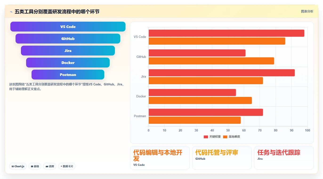 项目经理必读：2026年5大热门软件开发工具对比分析