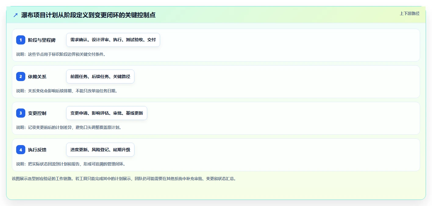 2026年瀑布管理工具哪家口碑最好？深度测评帮你精准选型