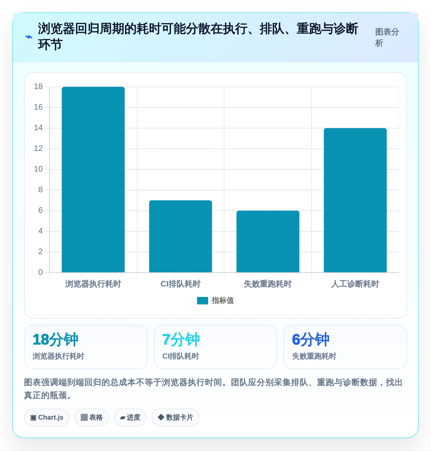 2026年web测试软件大盘点：6款最高效的自动化工具推荐