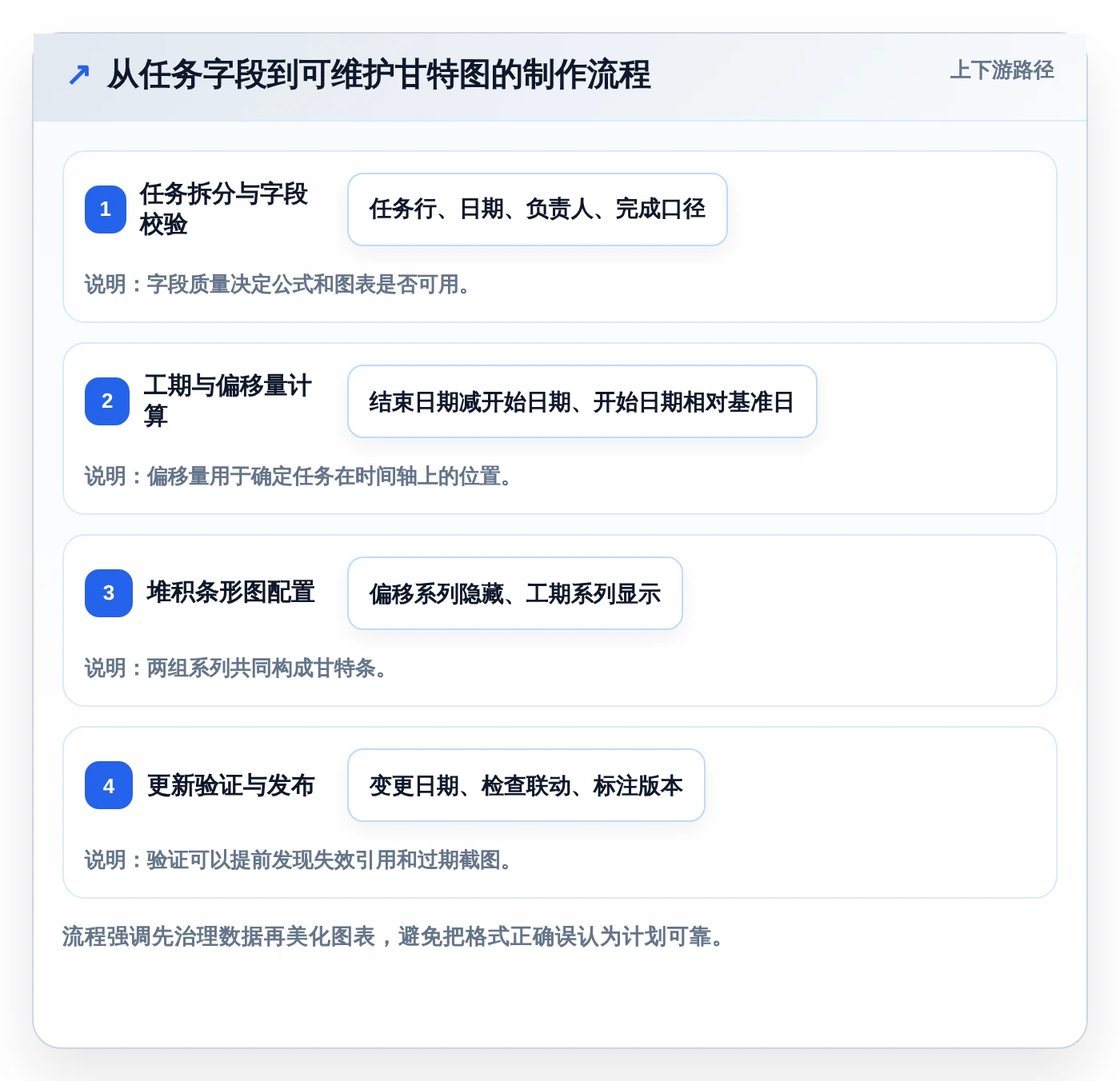 Excel表怎么做进度计划图?2026年6款顶级工具全面分析