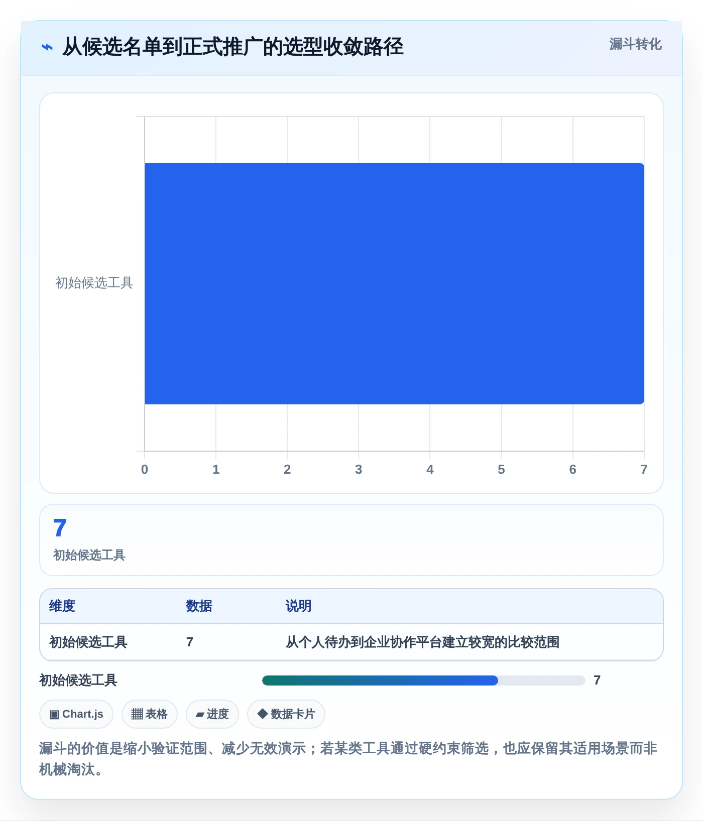 2026年效率之选:7款顶级任务管理工具 网页面全面对比