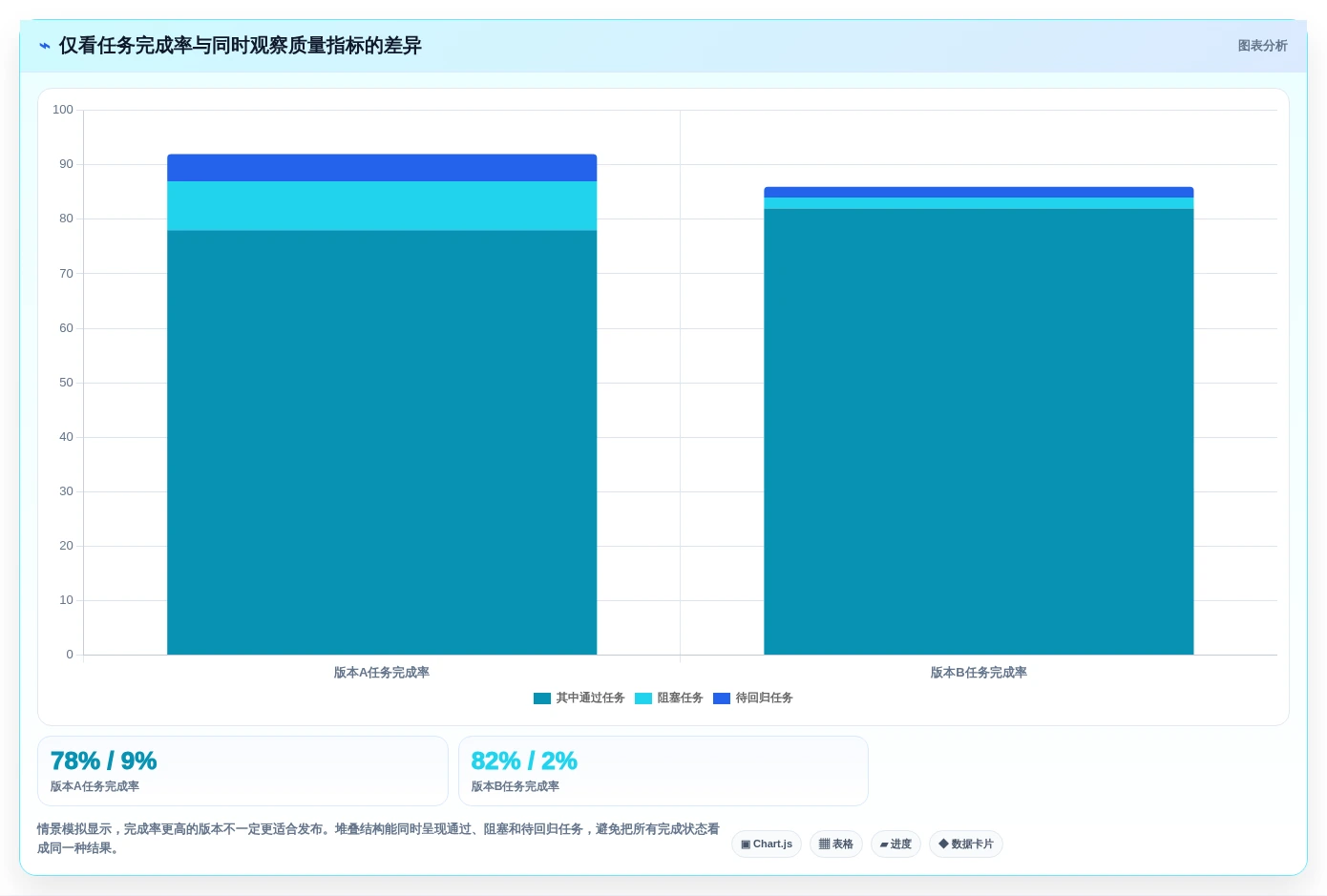 如何选择最适合你的智能座舱测试任务管理工具?2026年全面对比指南