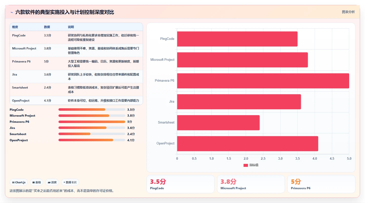 2026年项目管理利器:6款顶级进度计划网络图软件全面对比