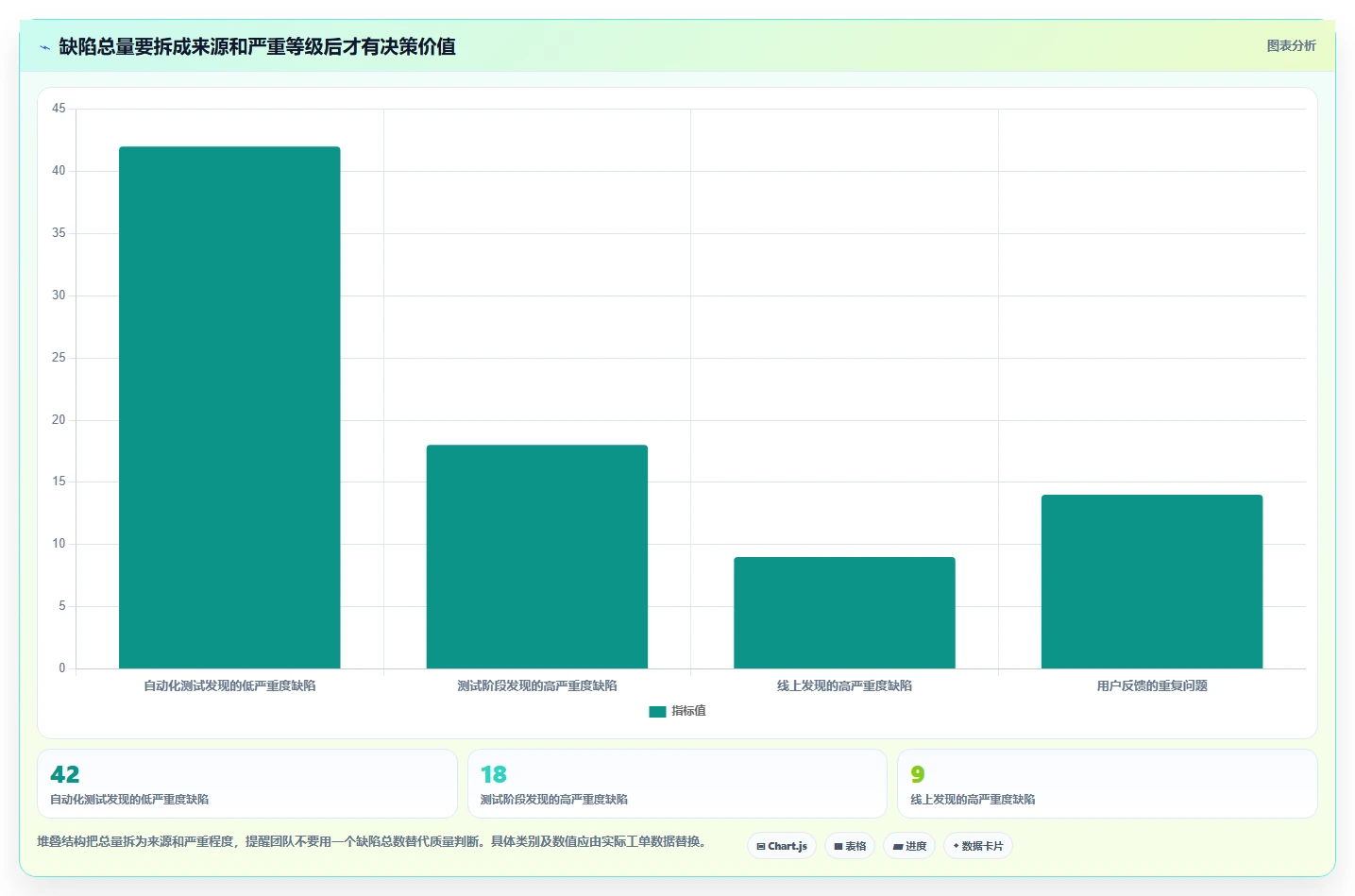 研发团队效率翻倍！2026年7款最智能的bug缺陷管理系统推荐
