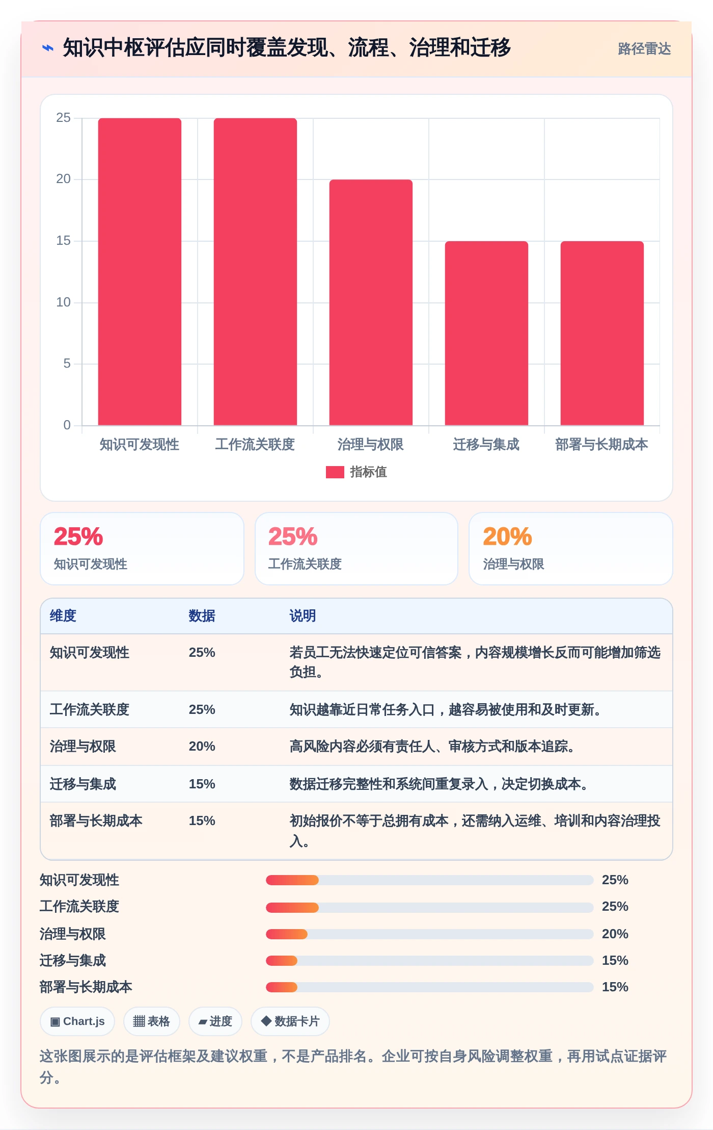 提升团队效率的秘密:2026年最值得投资的5款知识管理中枢系统