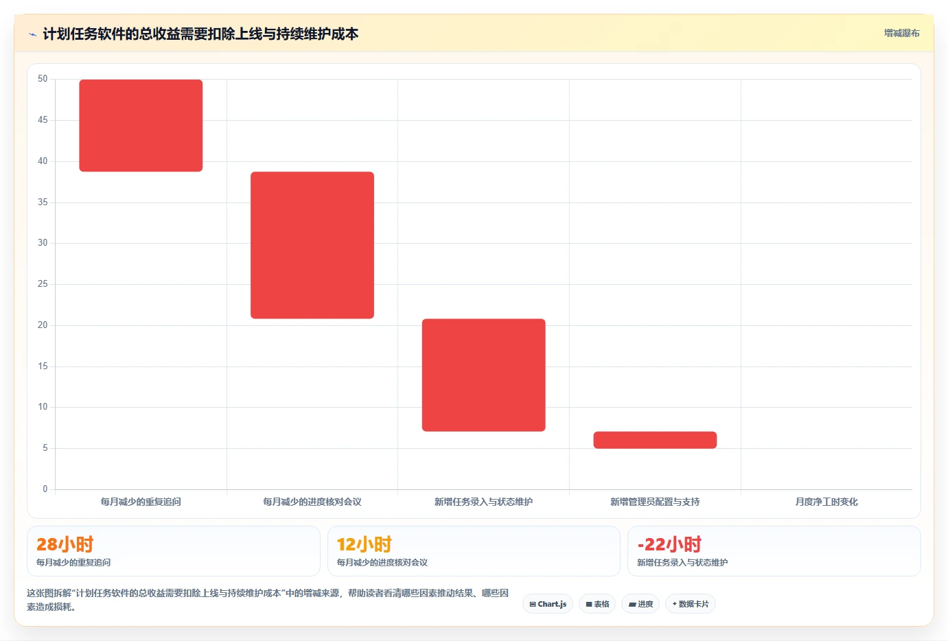 2026年效率之选：6大计划任务软件工具深度对比