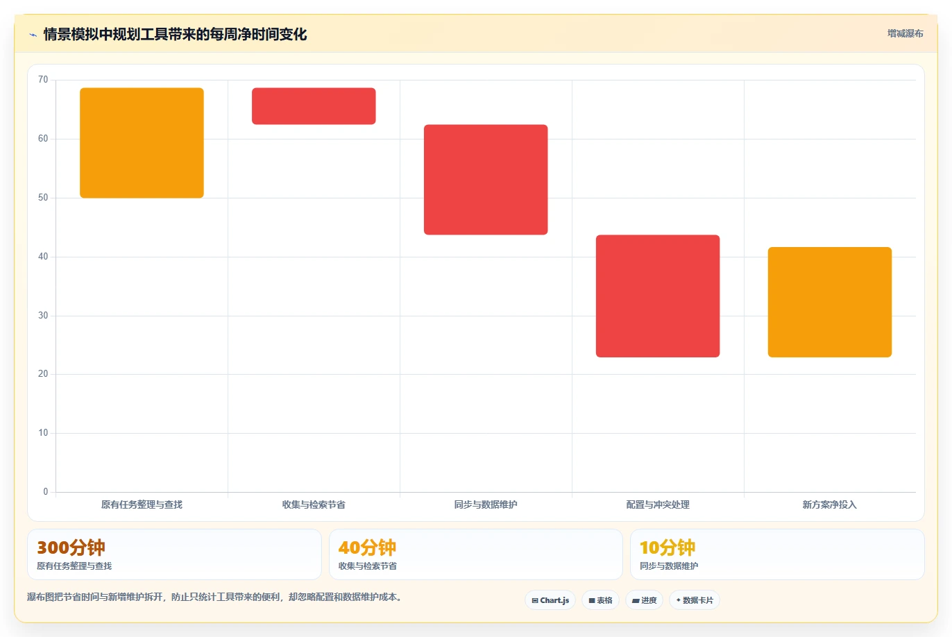 2026年效率提升指南：6款好用本地计划软件深度对比