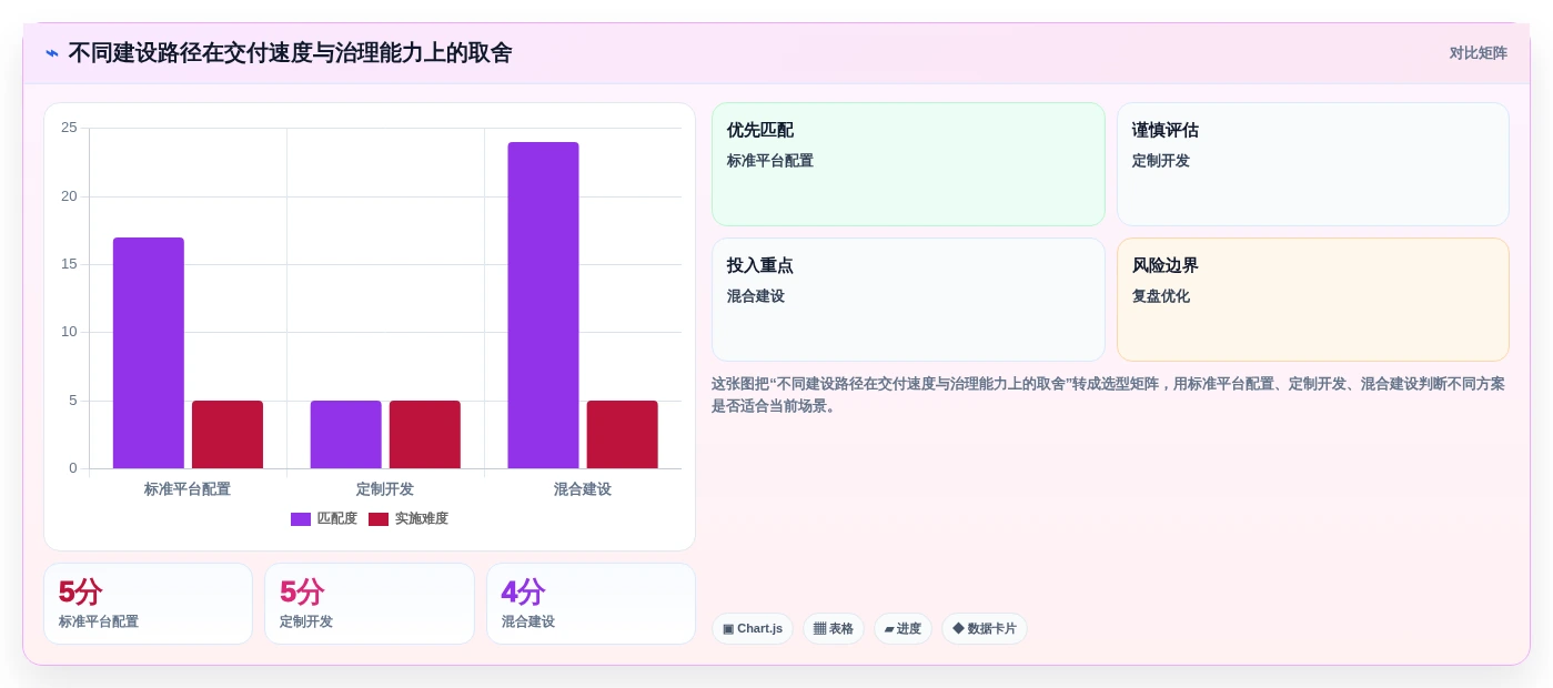 2026年工程项目管理软件架构设计指南:多项目协同与数据安全实践