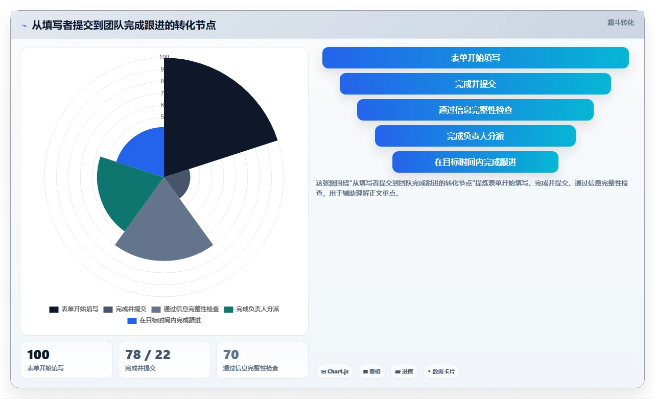 团队协作新趋势：2026年最值得尝试的5款表单协同编辑工具