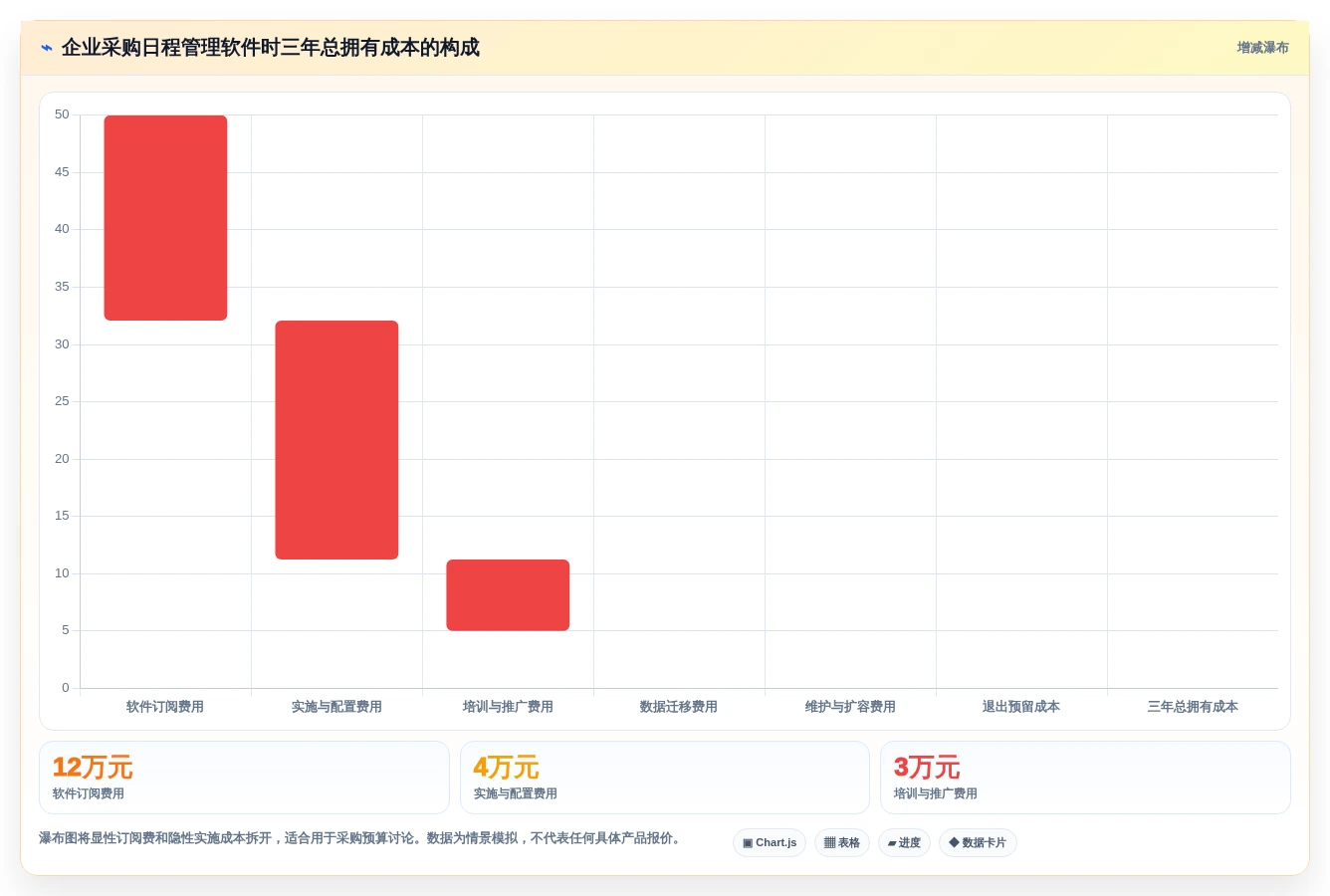 企业管理者必看:如何挑选适合团队的日程管理软件app?2026年选购指南