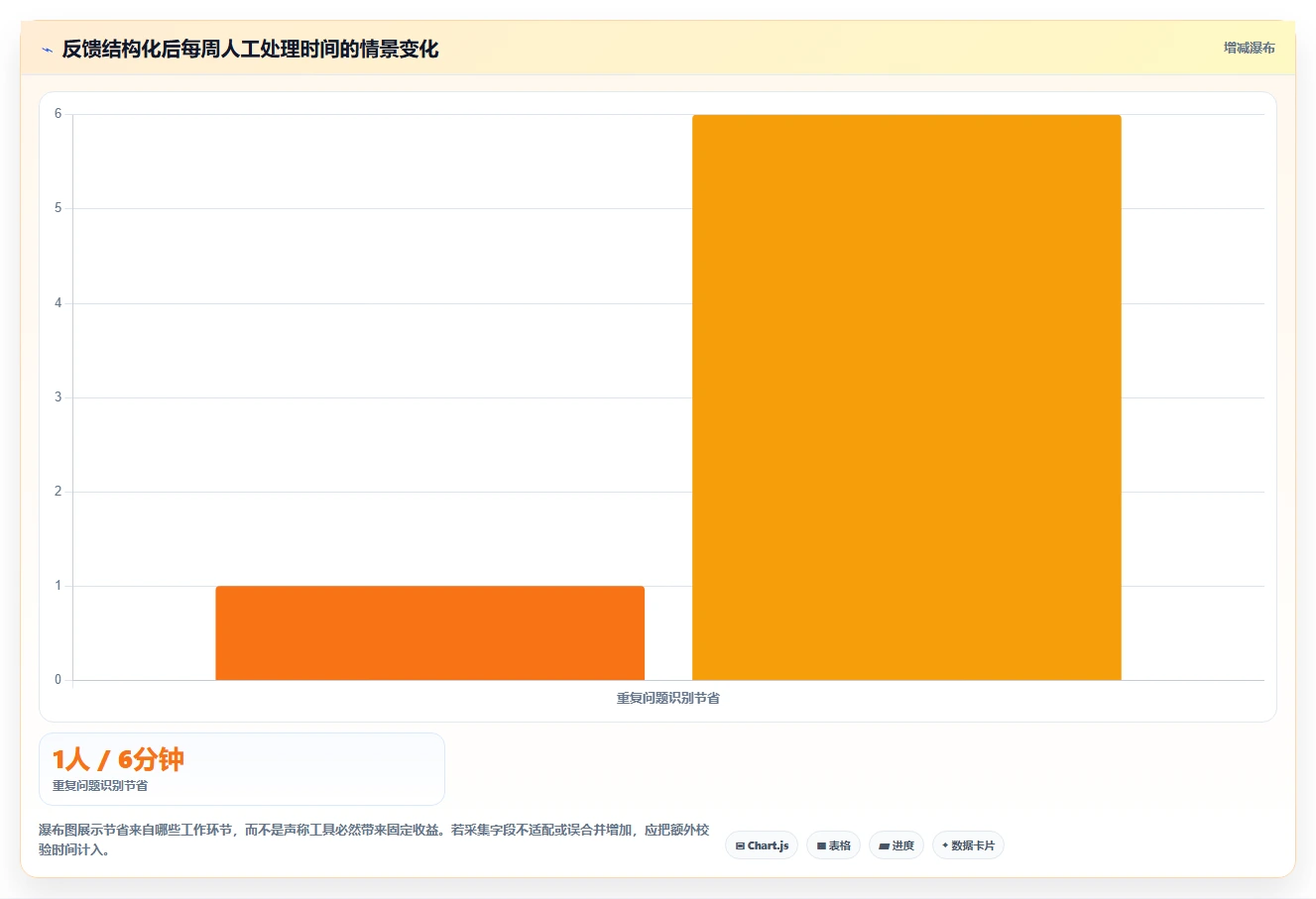 2026年效率之选:Top 6 bug反馈系统工具深度对比