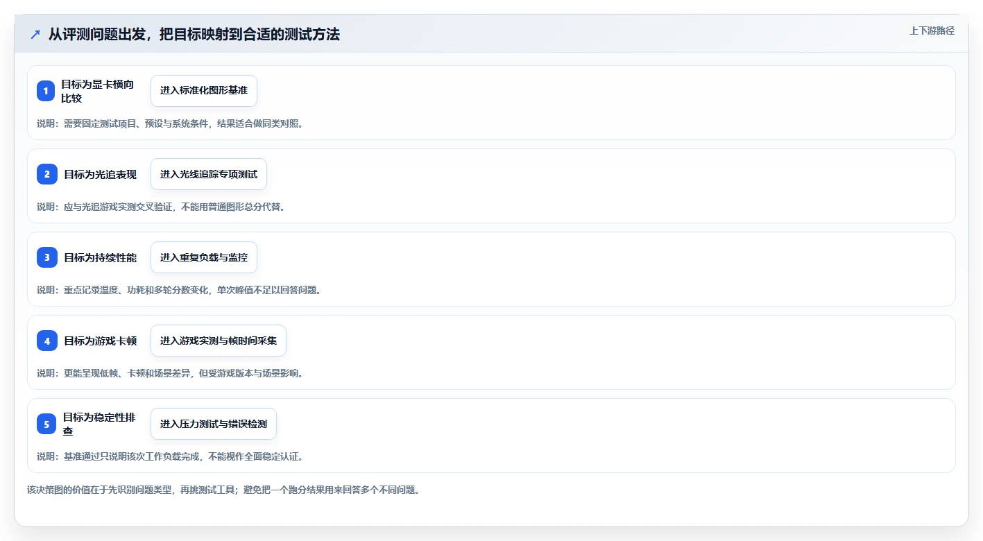 2026年最全面的3DMark测试软件对比：选择最适合你的性能评测工具