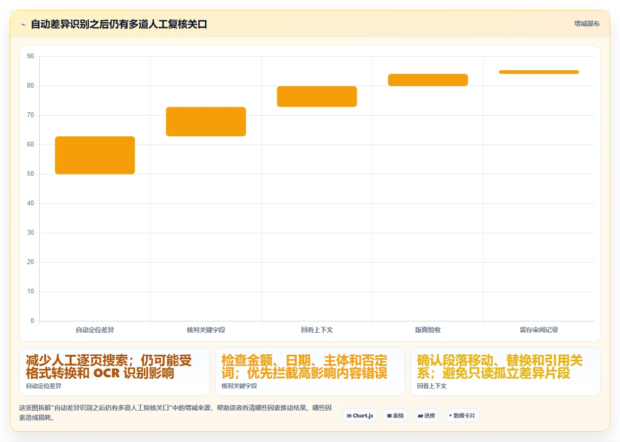 2026年文档对比工具大盘点：6款效率神器助你轻松对比文本
