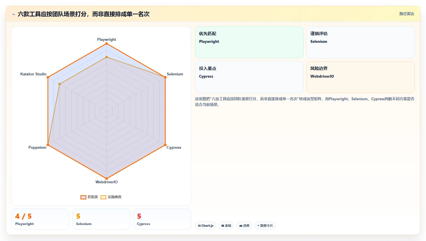 2026年web功能测试工具大比拼：6款顶级工具助你提升测试效率