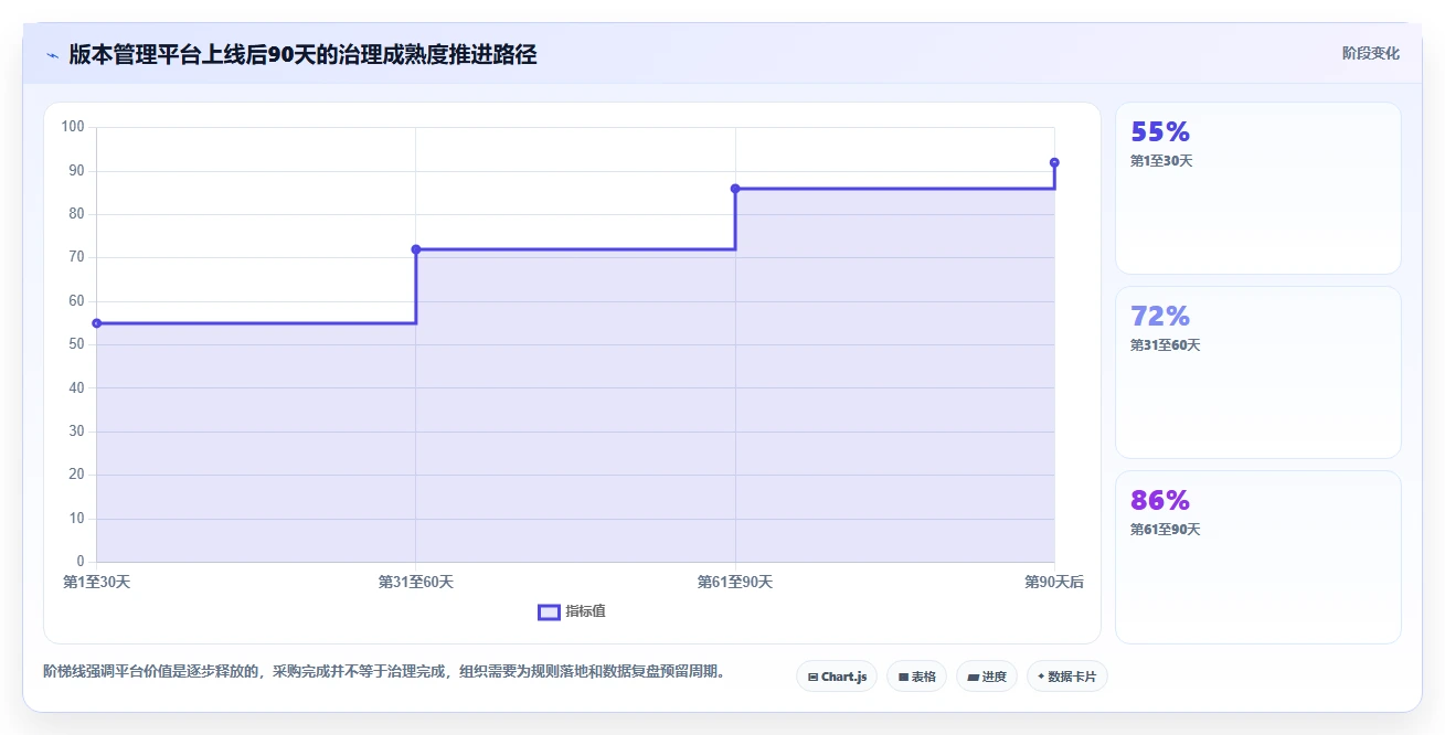 提升研发效率！2026年度7款顶级版本管理软件推荐