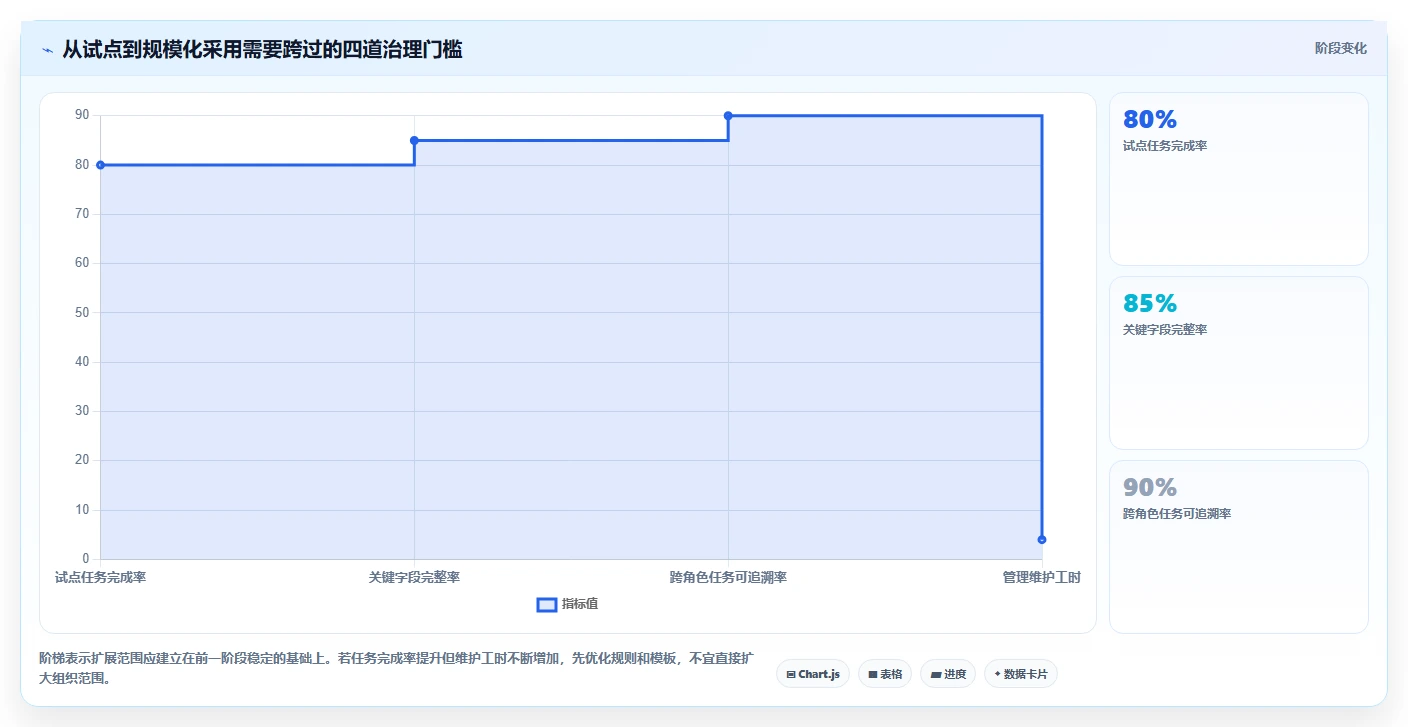 2026年效率革命:6款顶级任务协同管理系统工具对比