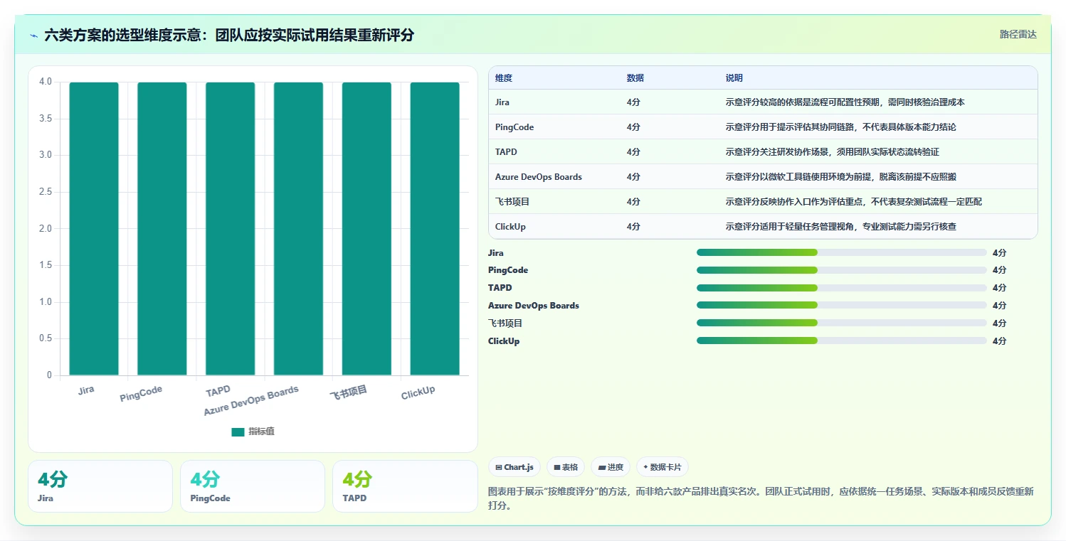 2026年效率之选:6款顶级测试任务管理工具全面对比