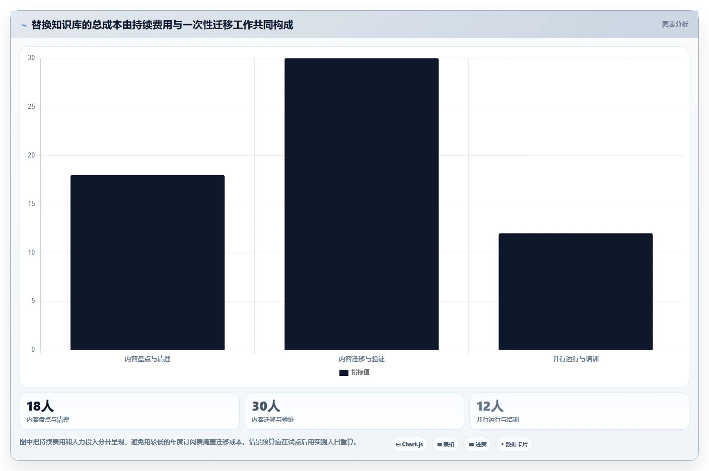 Confluence 替代方案推荐：适合研发团队的知识库工具盘点